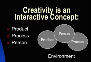 rhodes-model-of-creativity